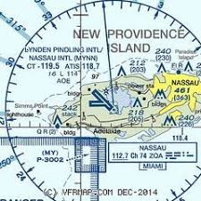 Airnav Mynn Lynden Pindling International Airport