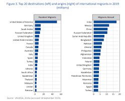 King sultan abdullah sultan ahmad shah (since 24 january 2019); Global Migration By The Numbers World Economic Forum