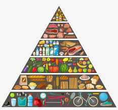 Want to know more about malaysian food and cuisine? Malaysian Food Pyramid 2017 Paklut