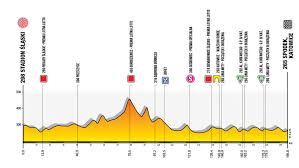 Sprawdź najnowsze wiadomości z miasta stalowa wola w serwisie nasze miasto. Tak Wyglada Trasa 1 Etapu Tour De Pologne 2020 Kolarstwo Sport