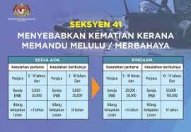 We did not find results for: Road Transport Act Amendments Detailed Increased Fines And Longer Jail Terms Not Just For Drink Driving Paultan Org