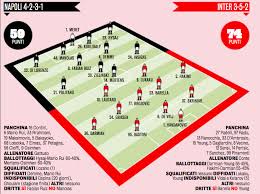Come andranno in campo le venti squadre del campionato nelle prime giornate della nuova stagione. Probabili Formazioni Napoli Inter Gattuso Ha Due Dubbi Mertens Oppure Osimhen Conte Deve Sciogliere Un Rebus Sulle Fasce Grafico Calcionapoli24 It Mobile