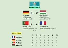 Ingin menambah semangat yang sedang luntur? Jerman Cemas Sebelum Mara Ke Pusingan 16 Terbaik Kosmo Digital