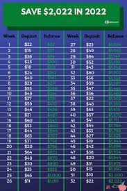 Money Challenge How To Save 2 022 In 2022