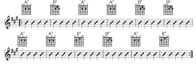 12 Bar Blues With Chord Diagrams For Beginner Guitar Players