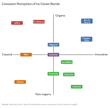 The Positioning Process Principles Of Marketing Deprecated