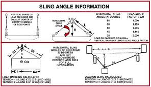 container rigging and sling angles tow411