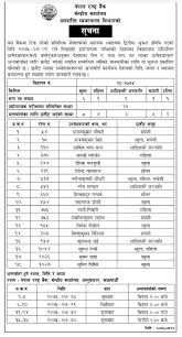 Nepal rastra bank (nrb), the central bank of nepal, was established in 1956 under the nepal rastra bank act, 1955, to discharge the central banking responsibilities including guiding the. Nepal Rastra Bank Publishes Practical Exam Result And Interview Routine For The Post Of It Assistant Edusanjal