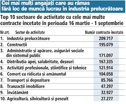 Imex grup propune loc de munca cu cazare gratisa in chisinau )). Aproape JumÄtate De Milion De Locuri De MuncÄ Au DispÄrut Din Economia LocalÄ In Pandemie Industria PrelucrÄtoare A Pierdut 90 000 De Locuri De MuncÄ Iar Din ConstrucÅ£ii Au DispÄrut Mai Mult De