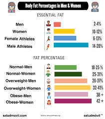 Body Fat Percentage Chart Women Jasonkellyphoto Co