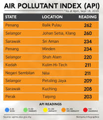 Api is based on the calculation consist of pollutants pm10, o3, co2, so2, and no2. Spotify Is Also Feeling Haze Confused Like The Rest Of Us With The New Playlist Entertainment Rojak Daily