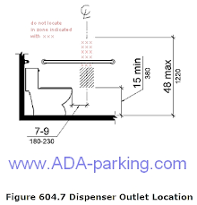 I would install a toilet roll holder around 18 up off the floor. Ada Business Brief Toilet Paper Can Spark Ada Lawsuits Www Ada Parking Com Prlog