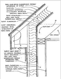 Getting Insulation Out Of Your Walls And Ceilings Roof Truss Design Roof Trusses Roof Styles