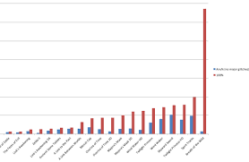 Chart Results Tumblr