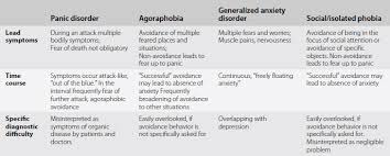 We did not find results for: Anxiety Chapter 14 The Paroxysmal Disorders