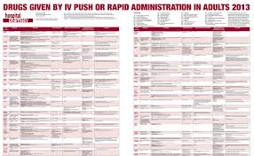 Drug Compatibility Chart 2013