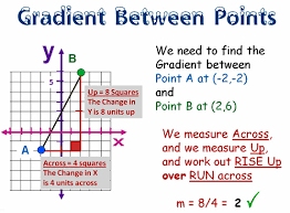 Gradient Slope Formula | Passy's World Of Mathematics