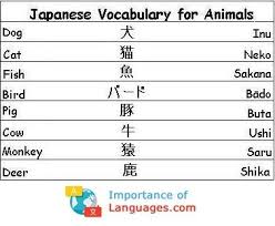 Learn Basic Japanese Language Guide Importanceoflanguages Com In 2020 Learn Japanese Beginner Language Guide Japanese Language Learning