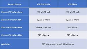 Maybe you would like to learn more about one of these? Ukuran Ktp Di Indonesia Dan Dunia Dalam Cm Mm Pixel Inchi