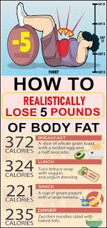 Pin On Lose Weight Lose Weight Fast Lose Weight In A Month Lose Weight Fast In 1 Week