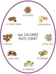 100 calorie nut chart as a guide for how many nuts you are