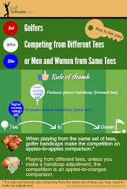 handicap adjustment competing from different tees