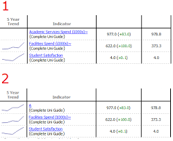 name of data item stops a chart showing in cognos