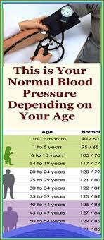 Pin On Health