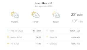 Previsão do tempo hoje para Guarulhos (SP): sol com muitas nuvens durante o dia e períodos de céu nublado; noite com muitas nuvens