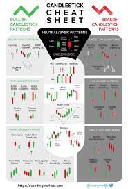 To get the benefit they utilized various markers and those pointers help them to think about value patterns, quality, and. Candlestick Patterns Cheat Sheet New Trader U