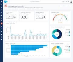 The Top 5 Lightning Updates Salesforce Australia Nz Blog