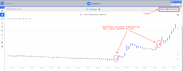 on october 2nd igc stock sky rocketed increasing by over