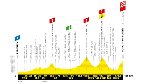 Tour de france 2019 parcours detaille carte des etapes profil detail etape par etape villes etapes trace carte detaillee tour de france 2019. Tour De France 2019 Parcours Et Profils Des Etapes