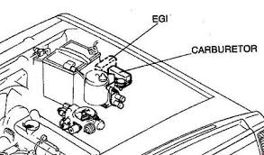 Car fusebox and electrical wiring diagram. 1985 1998 Mazda B2000 B2200 B2600 Fuse Box Diagram Fuse Diagram