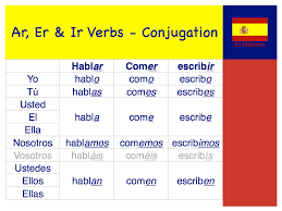 Spanish Ar Verbs Conjugation Chart Www Bedowntowndaytona Com