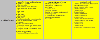 Oleh karenanya, setiap kegiatan yang dilakukan oleh seluruh anggota koperasi berlandaskan pada syariat. Silabus Usas Terbaru Dari 3 Level Menjadi 2 Level Gustani Id