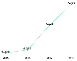 redox biology impact factor 2018 19 trend prediction