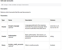 Nordnet was founded in 1996, becoming the first internet broker in sweden, and has expanded since to provide other saving and investment services. How Do I Use Read An Api Documentation To Send A Simple Request Stack Overflow