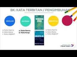  terdapat dalam beberapa bentuk. Kata Terbitan Lessons Blendspace