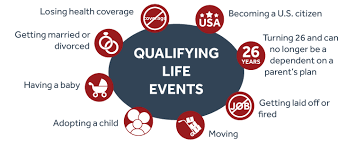 Known as special enrollment periods, these exceptions help you make necessary updates to your health insurance coverage due to special circumstances. What Is A Qualifying Life Event Nh Health Cost