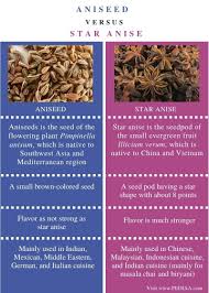 We did not find results for: What Is The Difference Between Aniseed And Star Anise Pediaa Com
