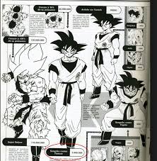 Out of date page 1 dragon ball minus 2 dragon ball z (past) 2.1 episode of bardock 3 dragon ball 3.1 son goku arc 3.1.1 emperor pilaf saga 3.1.2 sleeping princess in devil's castle 3.1.3 tournament saga 3.2 red ribbon army arc 3.2.1 red ribbon army saga 3.2.2 fortuneteller baba saga 3.3 piccolo arc 3.3.1 tien shinhan saga 3.3.2 king piccolo saga 3.3.3 piccolo jr. In Dragon Ball What Is The Required Power Level To Become A Super Saiyan Super Saiyan 2 Super Saiyan 3 Super Saiyan 4 And Any Other Forms Such As Mystic Gohan Quora