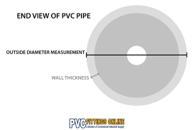 pvc pipe sizes a guide to understanding od sizes