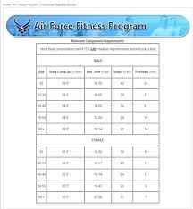 Navy Prt Score Chart Male 25 29 Bedowntowndaytona Com