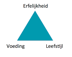 Darmkanker heeft vooral atypische symptomen en wordt daardoor vaak niet herkend. Darmkanker Darmgezondheid