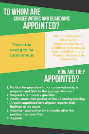 Guardianship—called conservatorship in some states—is a legal proceeding in a state court to appoint someone to exercise some or all of the legal rights of a mentally incapacitated person. Understanding Guardianship Conservatorship And Poa Kindly Care