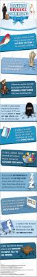 Crazy Reasons For Divorce Reasons For Divorce Divorce Infographic
