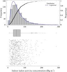 Windows 10 a bit quirky after last few updates. Indoor Radon Levels In Hungarian Kindergartens Springerlink