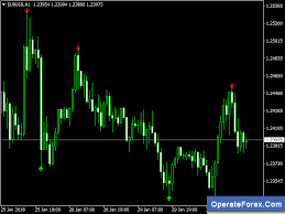 Download Super Signals Forex Best No Repaint Mt4 Indicator Https Twitter Com Operateforexcom Status 959900645158514691 Forex Forex Signals Forex System