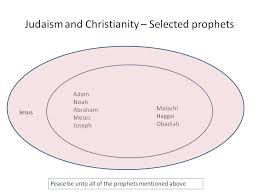 How Do You Measure The Closeness Of Judaism Christianity